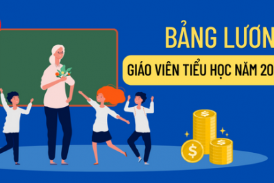 Lương giáo viên 2023 – Những điều cần biết